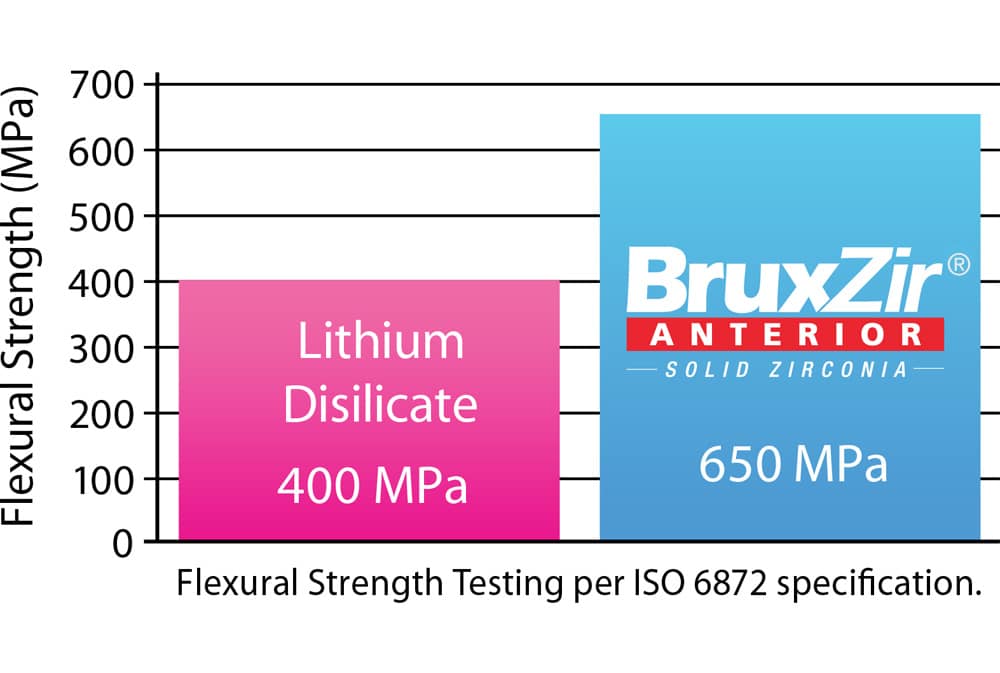 Bruxzir Zirconia Material Study 1